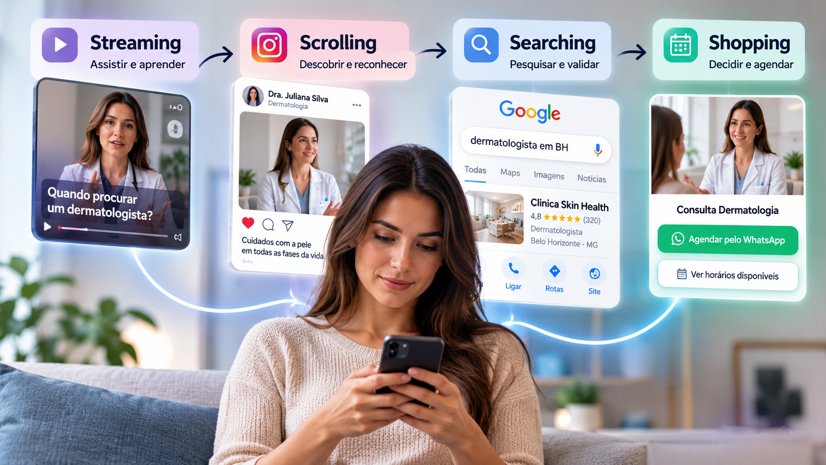 Paciente usando smartphone enquanto transita entre vídeos, redes sociais, Google e agendamento, representando o modelo 4S no marketing médico.