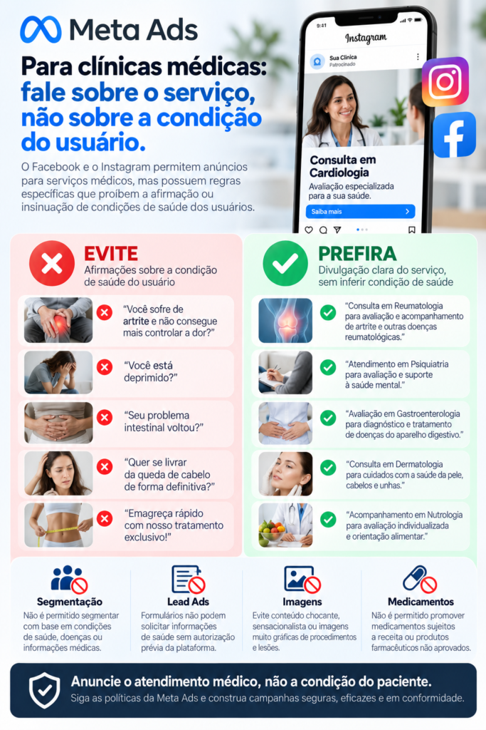 Infográfico sobre Meta Ads para clínicas médicas, mostrando como divulgar serviços sem afirmar condições de saúde do usuário e destacando cuidados com segmentação, Lead Ads, imagens e medicamentos.