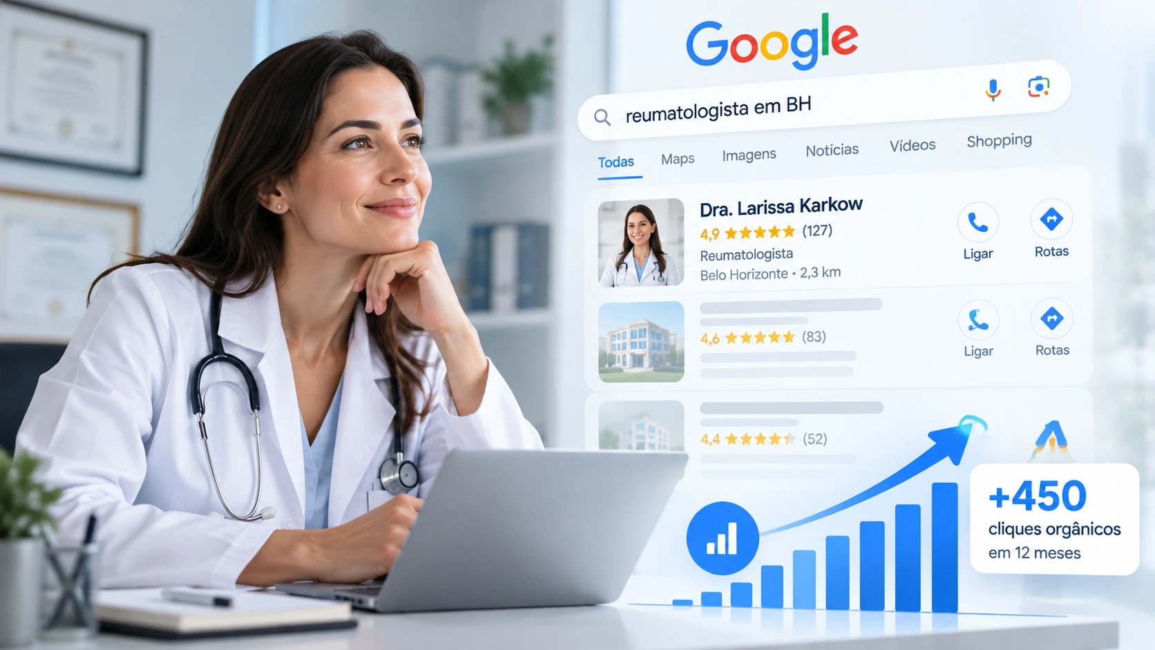 Médica em consultório analisando resultados de SEO no Google, com busca por reumatologista, avaliações locais e crescimento de cliques orgânicos em 12 meses.